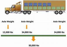 Dry Load Trailers